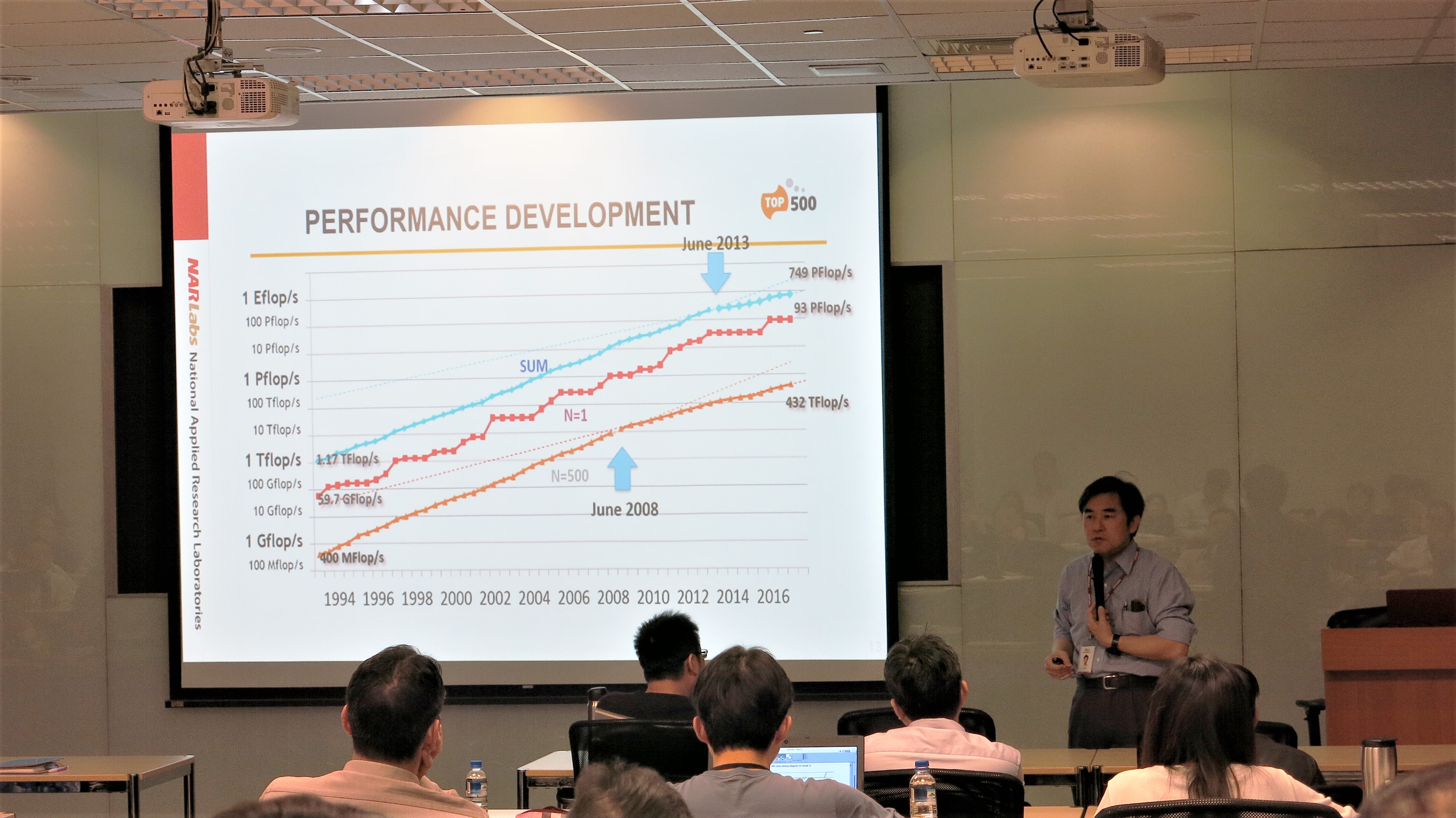 林錫慶副主任介紹超級電腦的成長趨勢