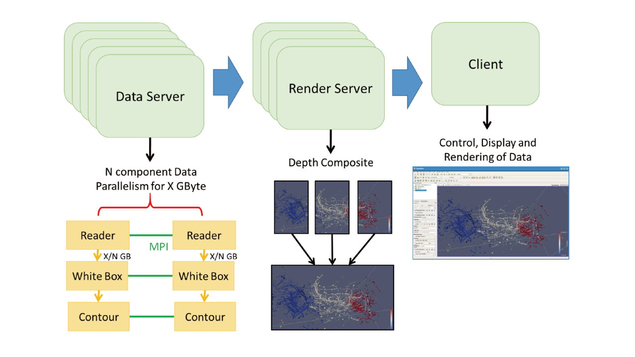 SC18-National Center for High-performance Computing