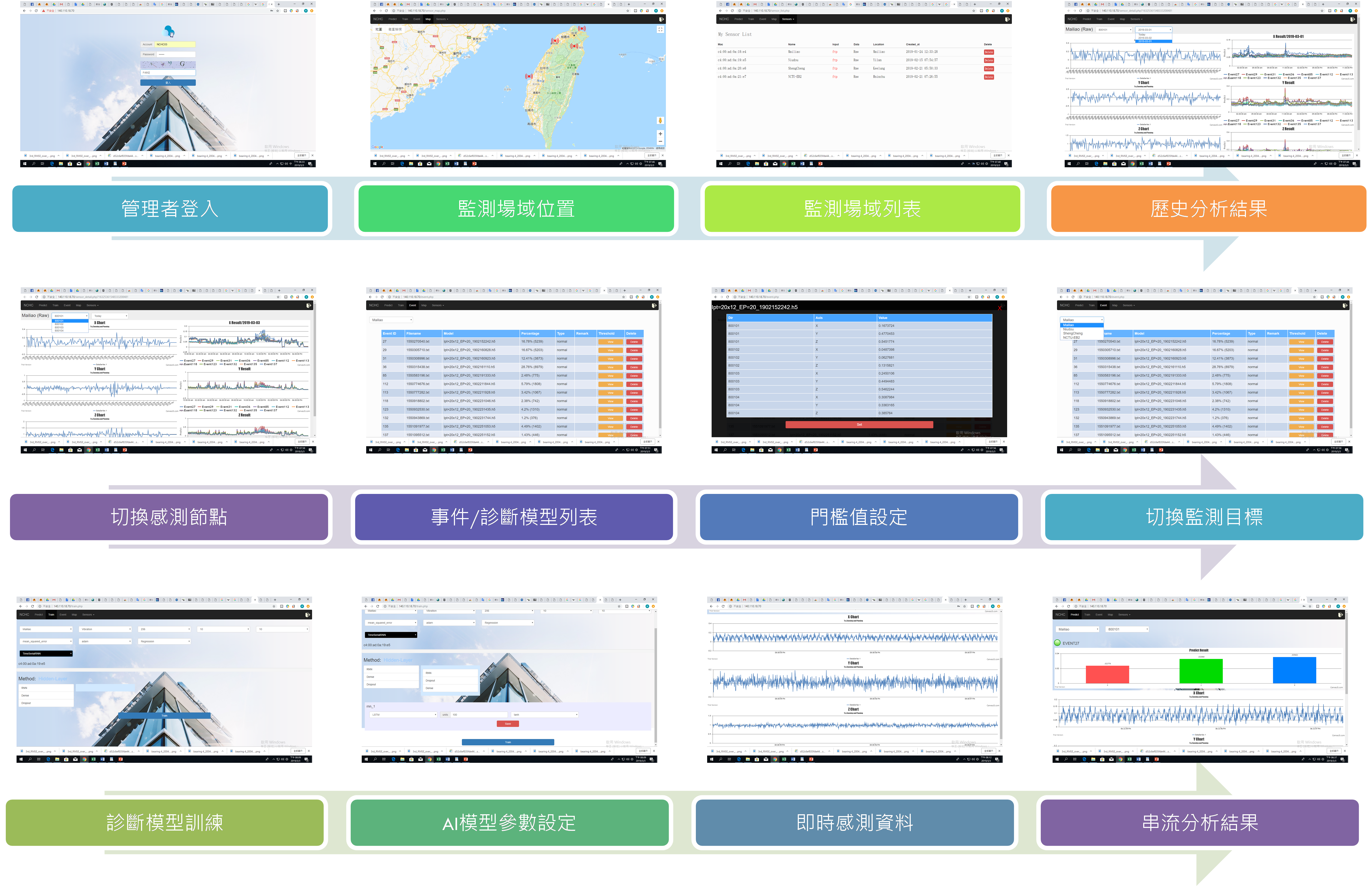 Application on wind turbine condition monitoring
