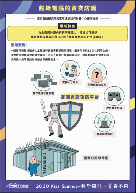 超級電腦的資安防護 超級電腦的資安防護
