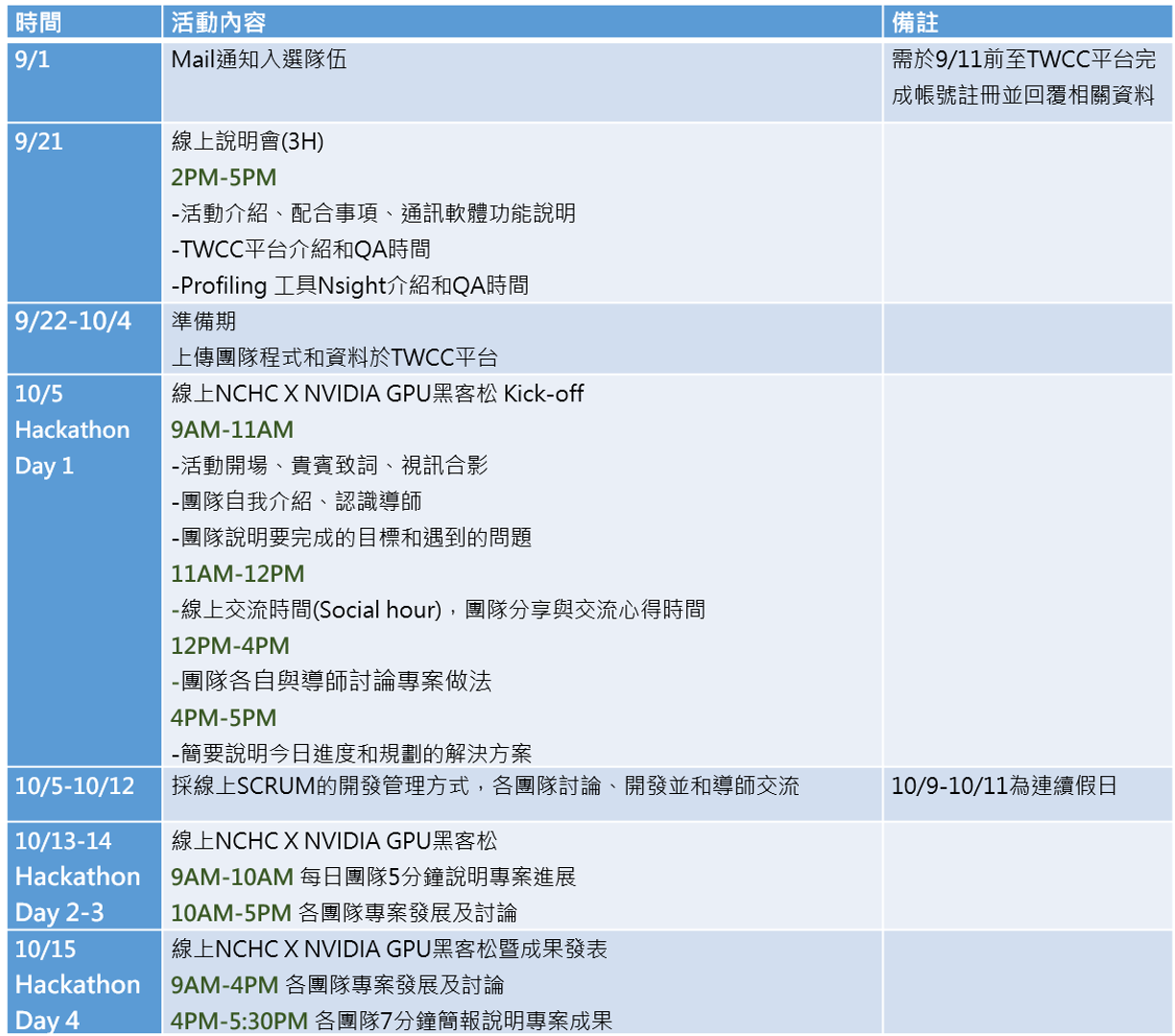 GPU黑客松日程表:9/1-10/15的活動規劃說明，包含入選通知時間和線上討論日期