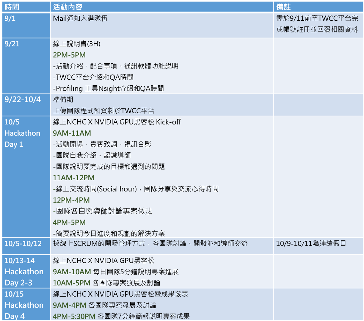 GPU黑客松日程表 GPU黑客松日程表:9/1-10/15的活動規劃說明,包含入選通知時間和線上討論日期