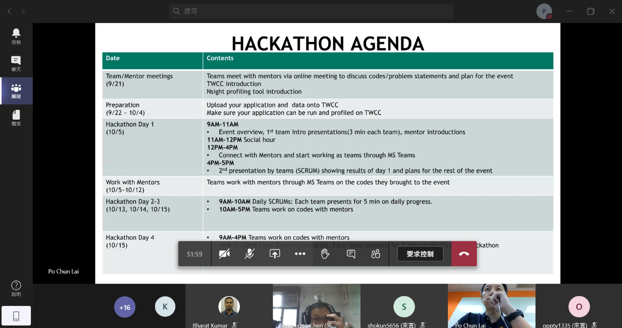 NCHC X NVIDIA GPU Hackathon共規劃4天的線上活動交流及成果報告