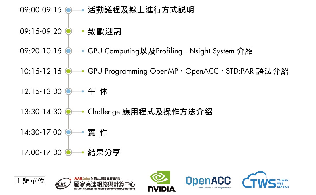 GPU Bootcamp 議程 & 主辦單位(國網中心、NVIDIA、OpenACC、TWS)