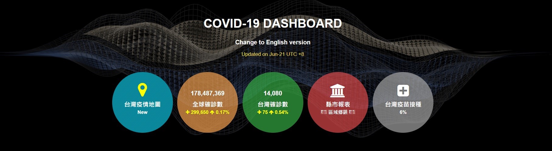 The homepage of COVID-19 dashboard