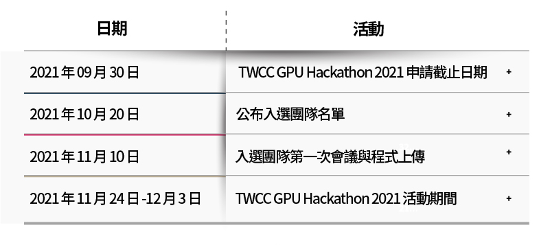 TWCC 臺灣AI雲 GPU Hackathon 2021__活動形式與重要行程