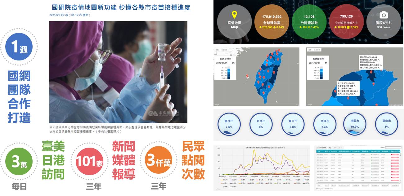 提供即時正確之資訊，讓社會大眾擁有透明清楚之訊息