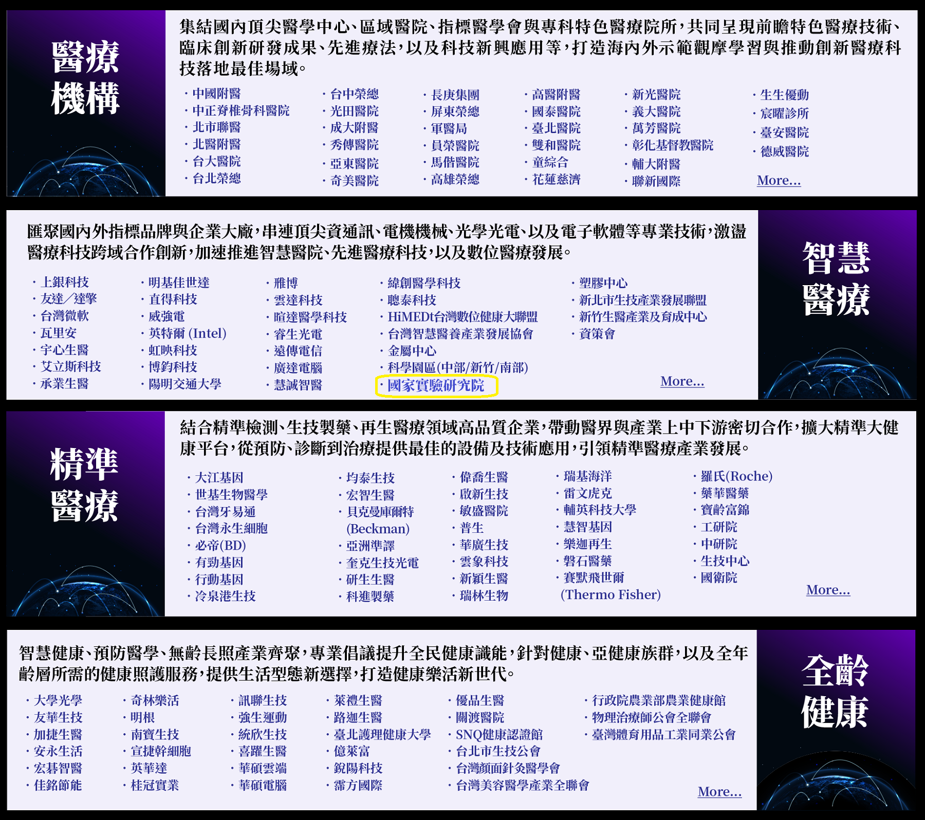 各分區參展廠商說明(國研院位於智慧醫療館)