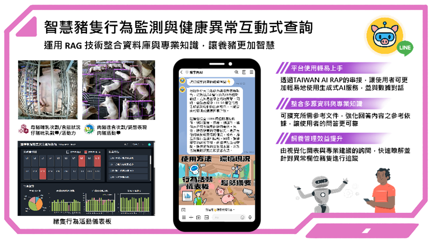 「豬事問AI」服務功能簡介。