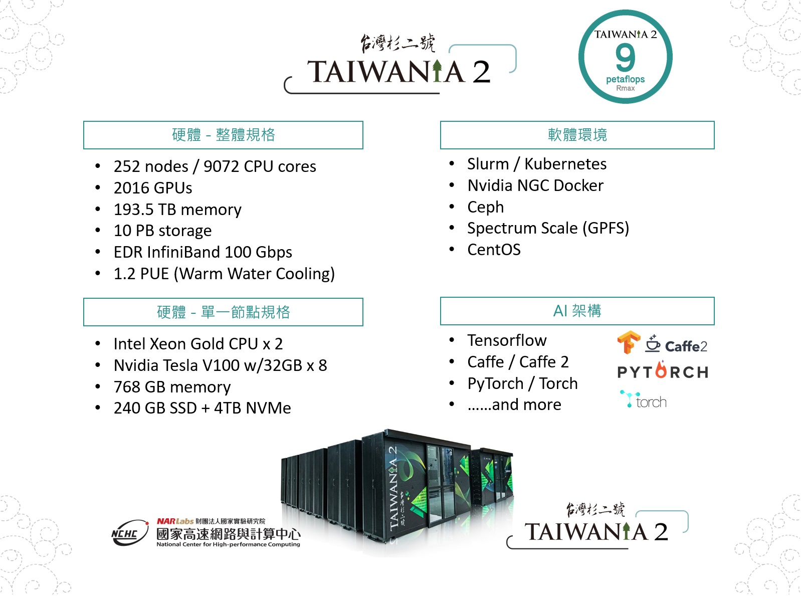 圖二：TAIWANIA 2詳細規格(包含硬體整体規格、軟體環境、硬體單一節規格、ai架構...等，詳細資訊歡迎來電詢問+886-3-5776085)