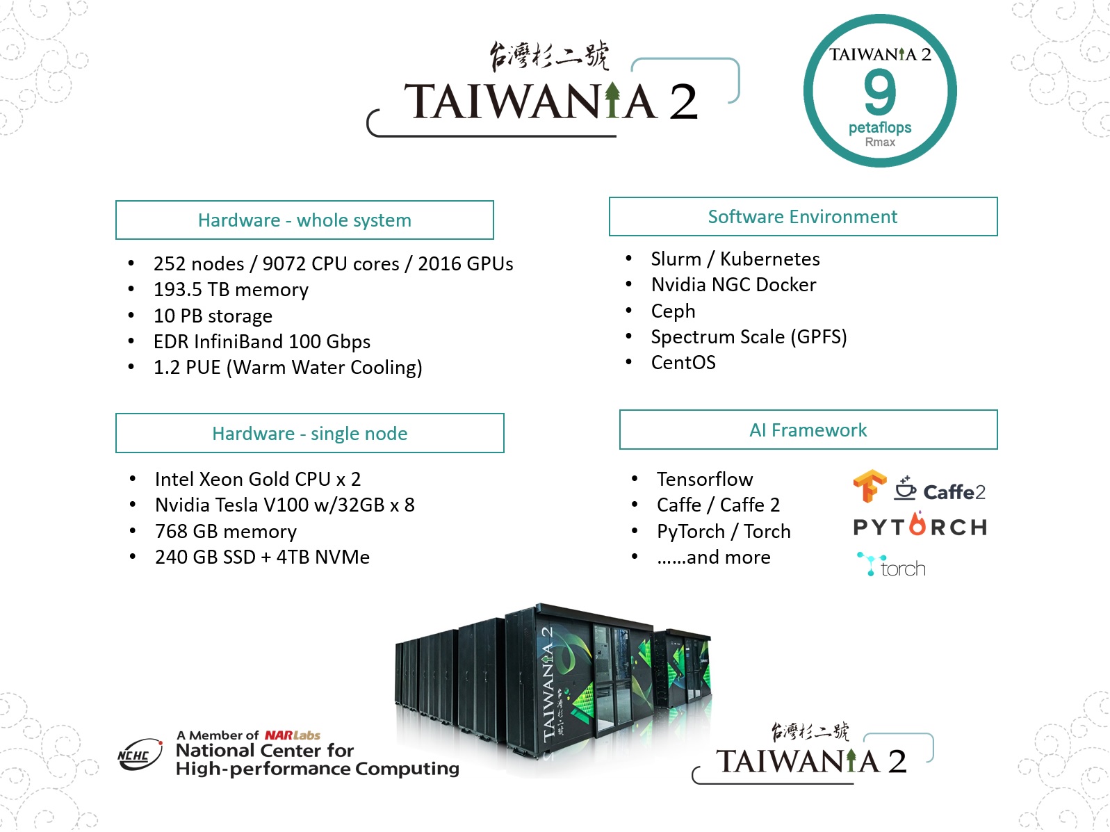 System and Framework of TAIWANIA 2, consultation service +886-3-5776085