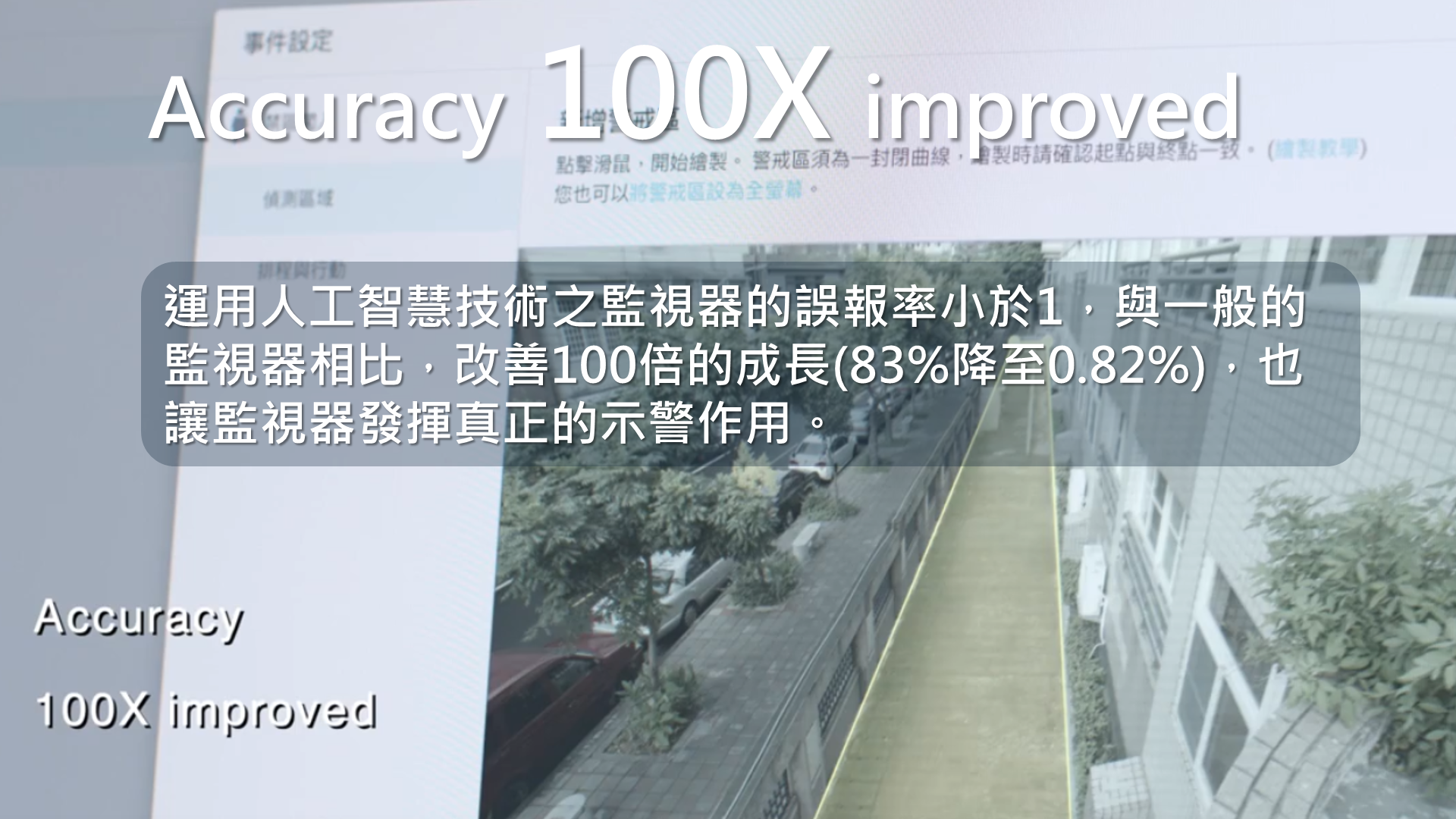 小知識(4)-100倍的精準度提升:運用人工智慧技術之監視器的誤報率小於1,與一般的監視器相比,改善100倍的成長(83%降至0.82%),也讓監視器發揮真正的示警作用