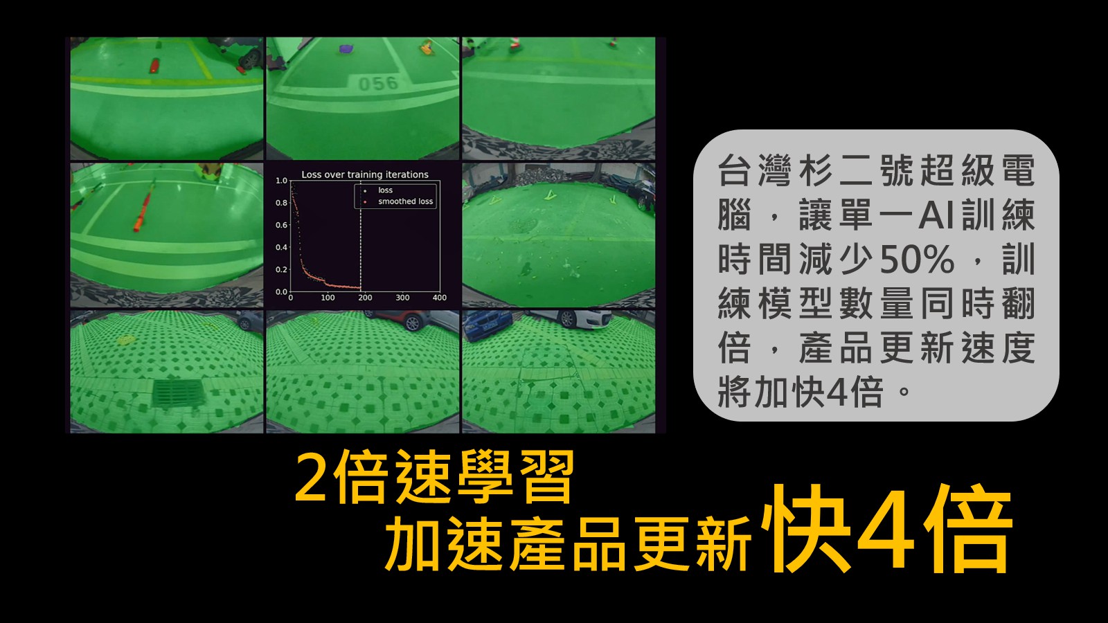 小知識(4)-2倍速學習，加速產品更新快4倍：台灣杉二號超級電腦，讓單一AI訓練時間減少50%，訓練模型數量同時翻倍，產品更新速度將加快4倍。