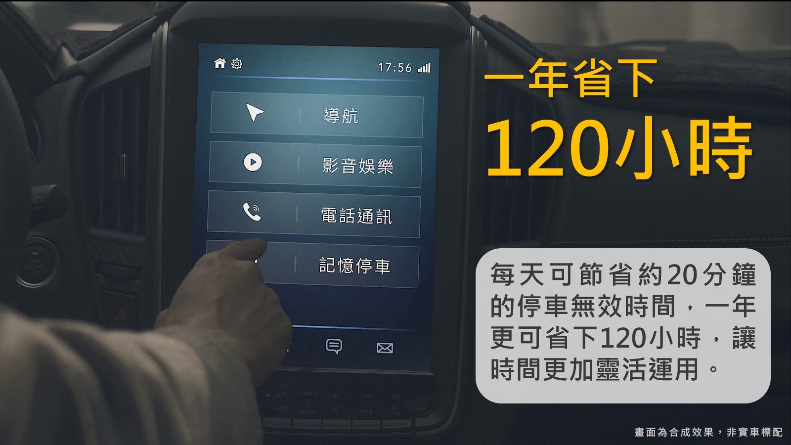 小知識(2)-省下120小時/年：每天可節省約20分鐘的停車無效時間，一年更可省下120小時，讓時間更加靈活運用。