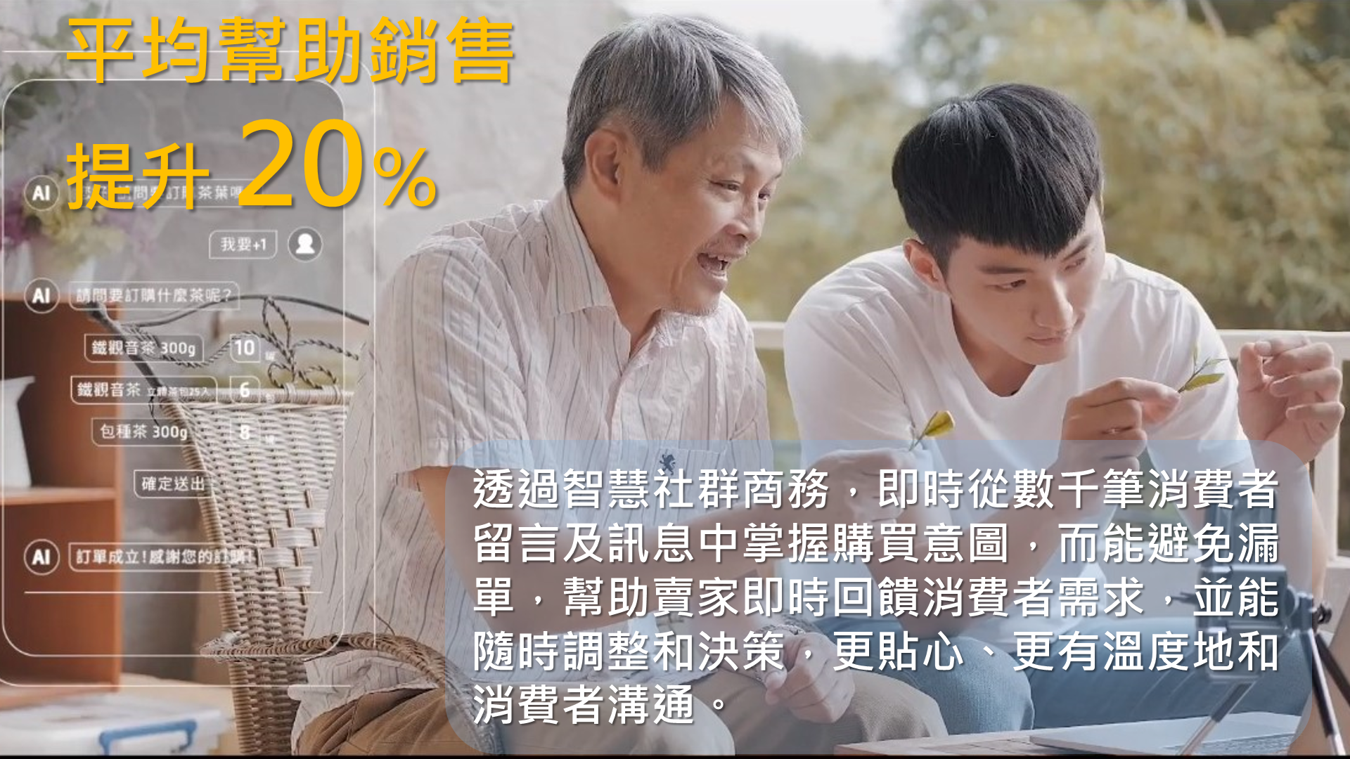 小知識(3)-平均幫助銷售提升 20％ ：透過智慧社群商務，即時從數千筆消費者留言及訊息中掌握購買意圖，而能避免漏單，回饋各平台上的消費者購買路徑、喜好等數據，匯聚分析成完整的消費者輪廓，可幫助賣家即時回饋消費者需求，並能可隨時調整和決策，更貼心、更有溫度地和消費者溝通。