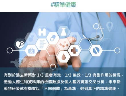 精準健康懶人包_有別於過去新藥對 1/3 患者有效、1/3 無效、1/3 有副作用的情況，透過人體生物資料庫的檢體數據及個人基因資訊交叉分析，未來新藥物研發就有機會以「不同個體」為基準，做到真正的精準健康。