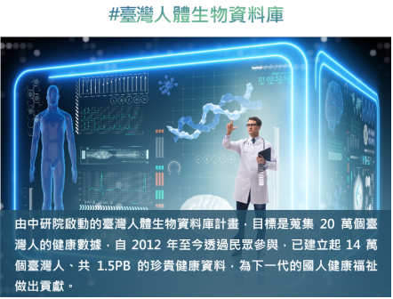 臺灣人體生物資料庫懶人包_由中研院啟動的臺灣人體生物資料庫計畫，目標是蒐集 20 萬個臺灣人的健康數據，自 2012 年至今透過民眾參與，已建立起 14 萬個臺灣人、共 1.5PB 的珍貴健康資料，為下一代的國人健康福祉做出貢獻。