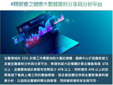 跨部會之健康大數據資料分享與分析平台懶人包_生醫領域約 35% 計算工作需要消耗大量記憶體，國網中心打造國家級之友善生醫資料分析與分享平台，將提供超大記憶體計算主機最高達 6TB 以上，並建置高速計算暫存空間至少 4PB 以上，同時提供 4PB 以上的空間高速下載與上傳之用的雲端硬碟，滿足基因體定序與生醫影像資料運算分析，以協助生醫資料釋出與管理，同時確保資料安全與可用。 