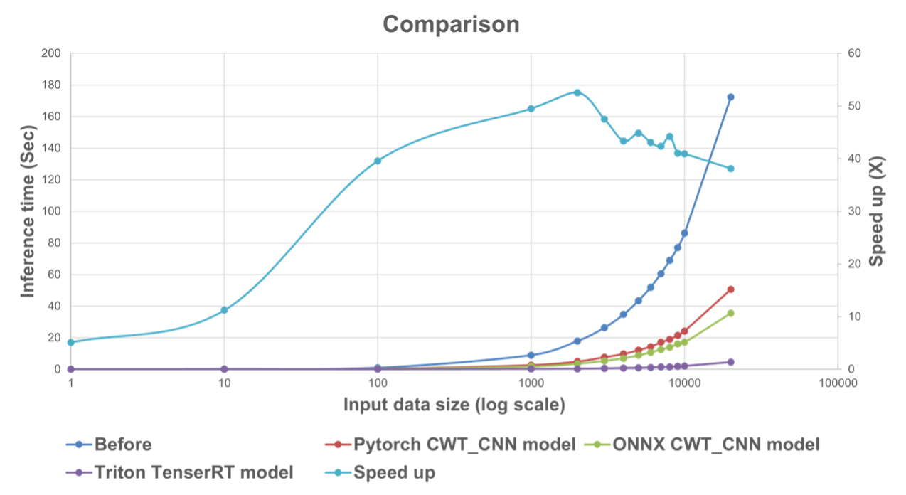 加速40倍 加速40倍