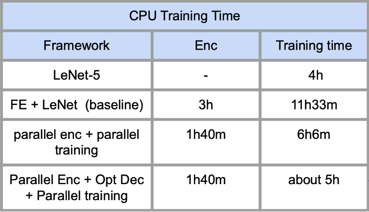 YSS bechmark YSS bechmark