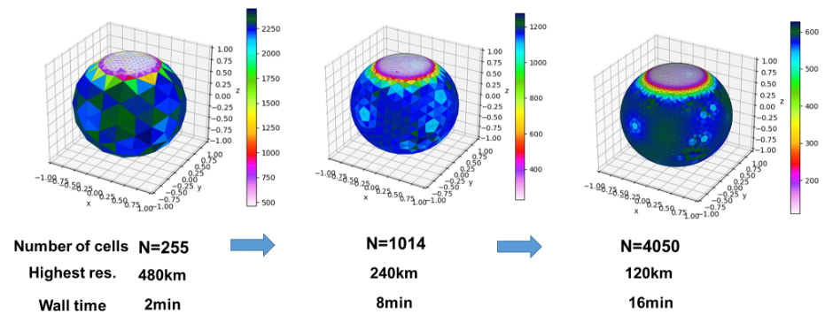 氣象網格前處理 氣象網格前處理