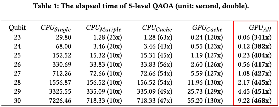 Team02 benchmark