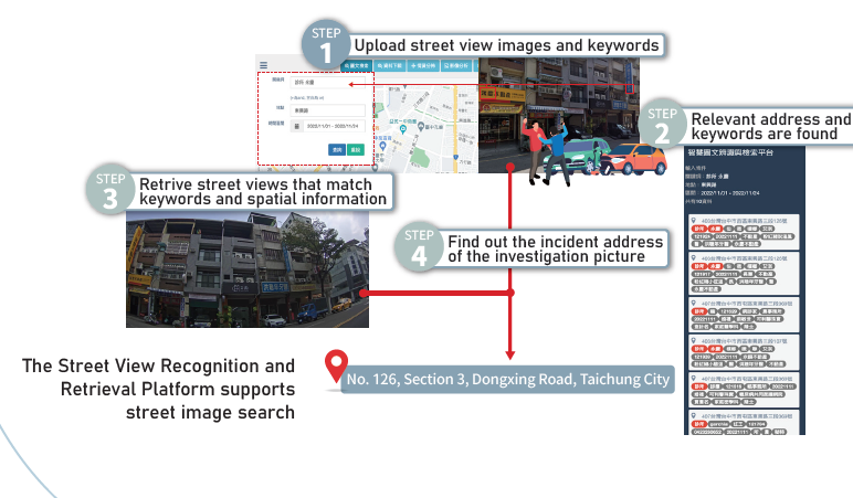 Street view recognition Street view recognition