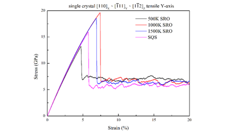 國網中心創進一號助攻高熵合金多尺度模擬 台大團隊深化台灣關鍵產業材料研發能量