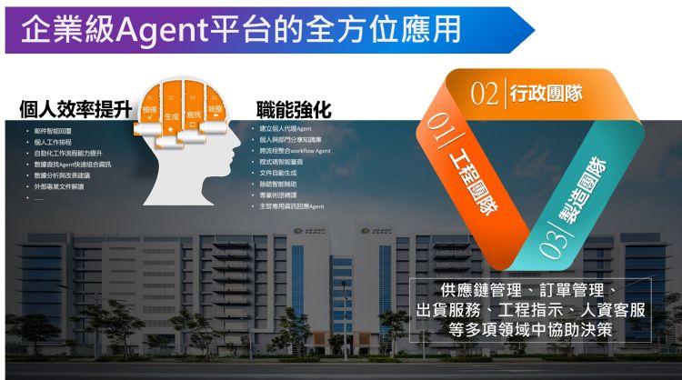 日月光企業級Agent平台,提供全方位應用。 日月光企業級Agent平台,提供全方位應用。