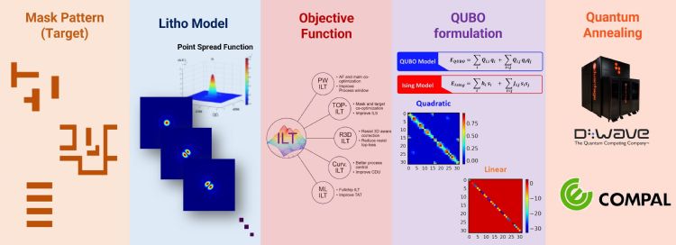 量子相容反向光罩優化流程 量子相容反向光罩優化流程