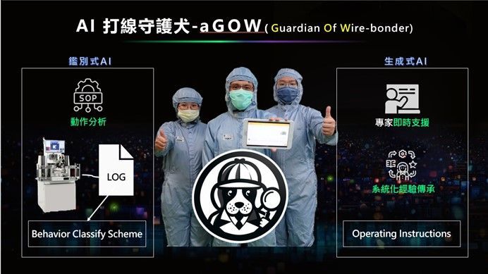 日月光AI打線守護犬