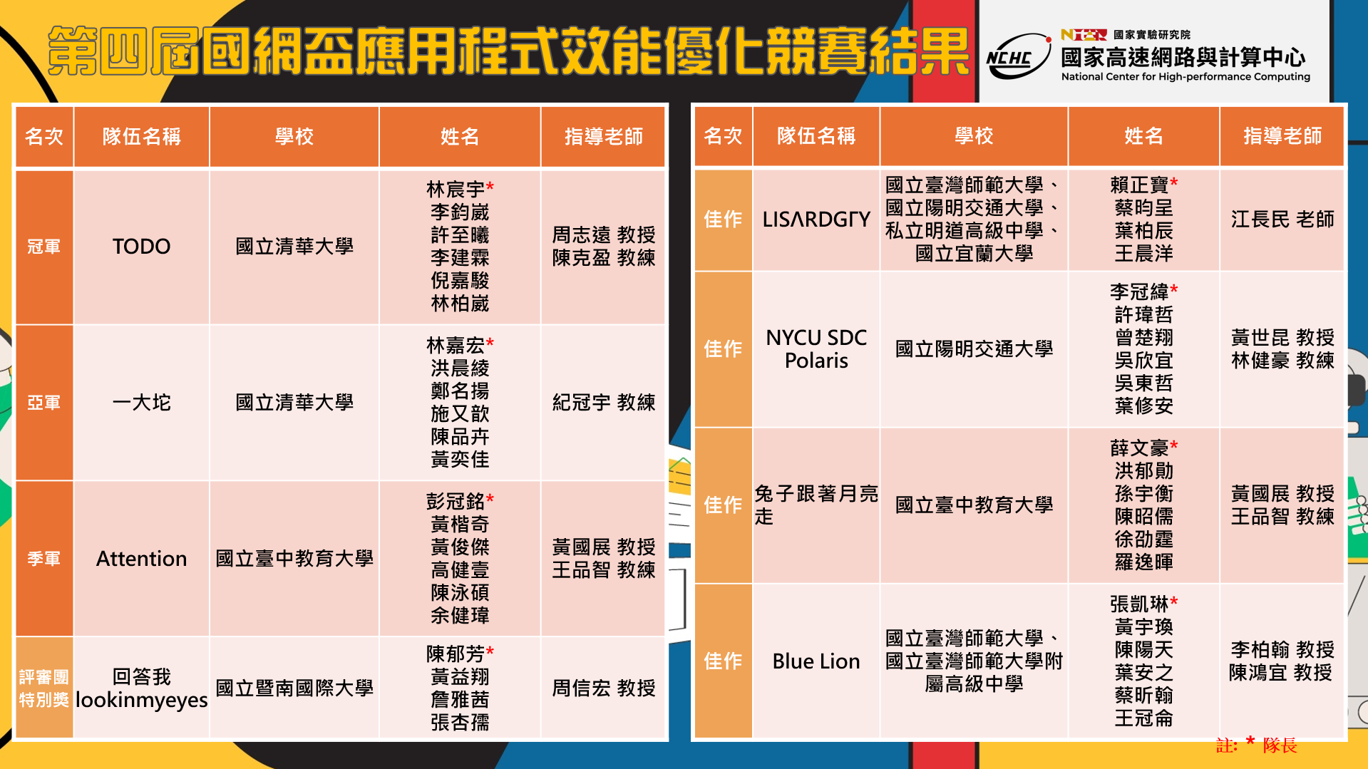 決賽得獎名單公布