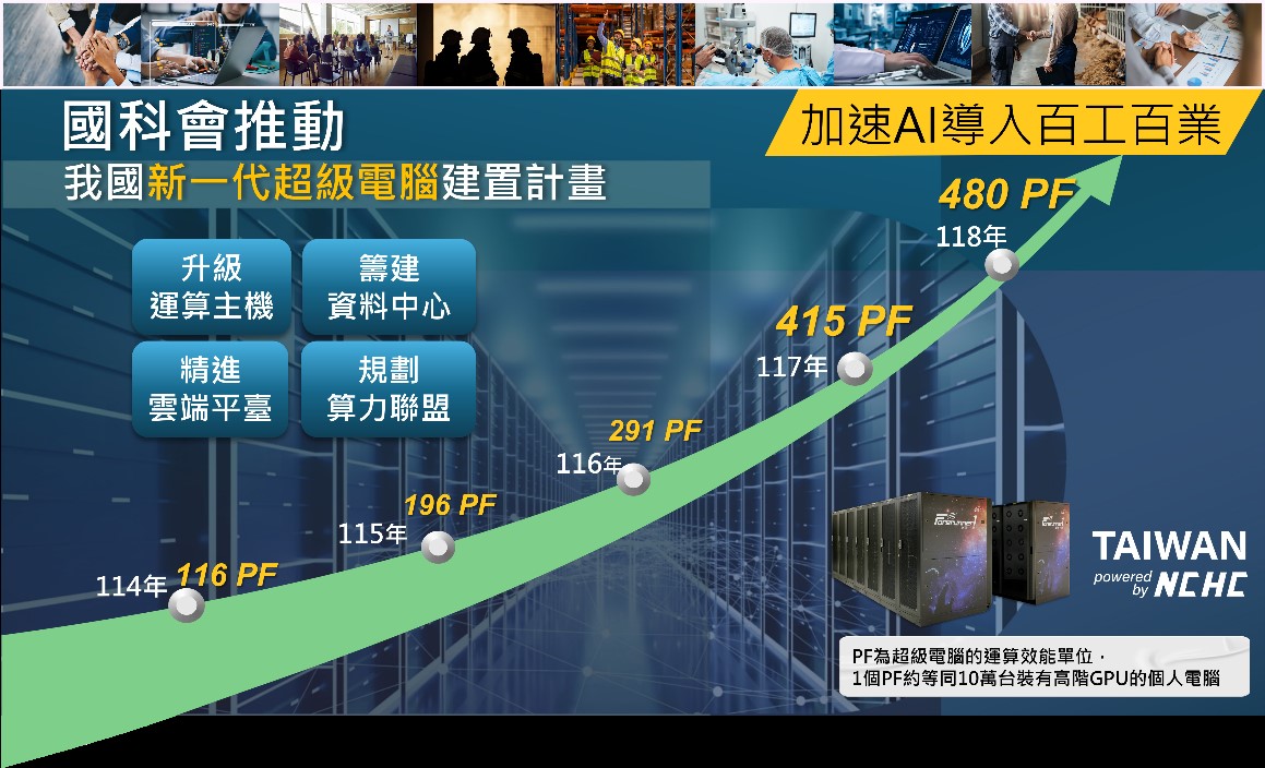 我國新一代超級電腦建置規劃