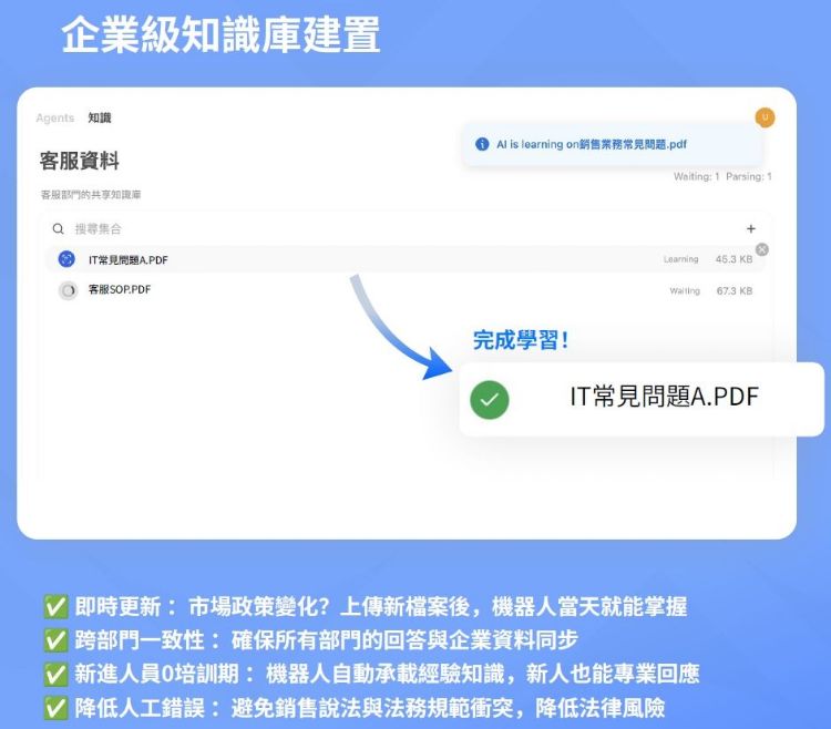 智聯服務產品介面示意圖