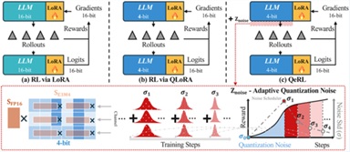 Bocchi-The-CUDA 團隊來自 陽明交通大學，將 RL for LLM 加速了 4.6 倍！