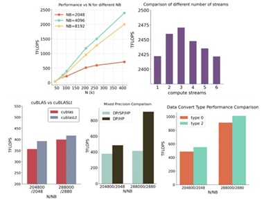 Exascale climate emulator