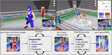 Paw-Patrol團隊來自清華大學資工系「朱宏國和胡敏君老師」帶領的IGVI實驗室，將3D人體姿勢重建加速了 8.5 倍！！