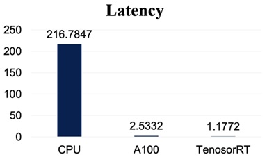 Latency