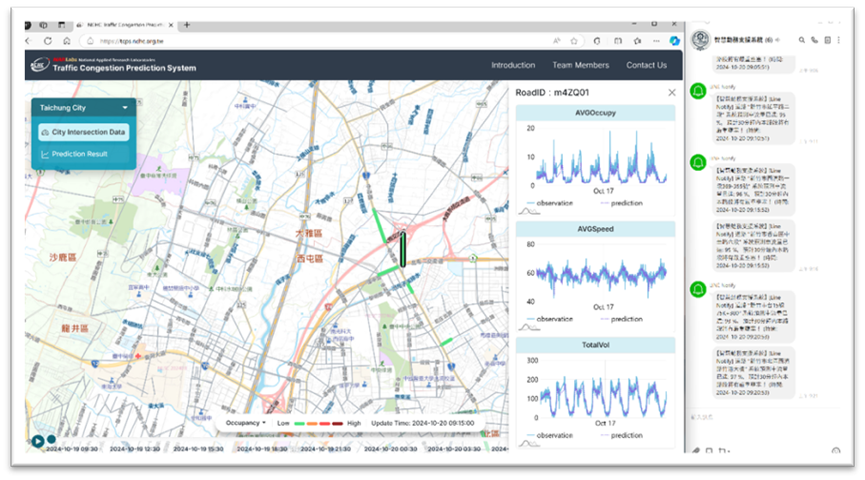 Figure 1. Digital City – Intelligent Traffic Congestion Early Warning and Police Operations Support System Figure 1. Digital City – Intelligent Traffic Congestion Early Warning and Police Operations Support System