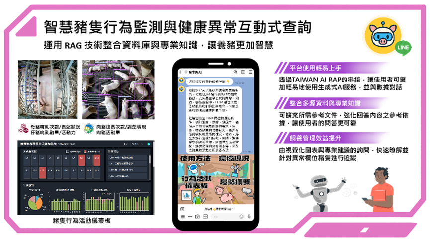 Service Overview of “PigSense AI”