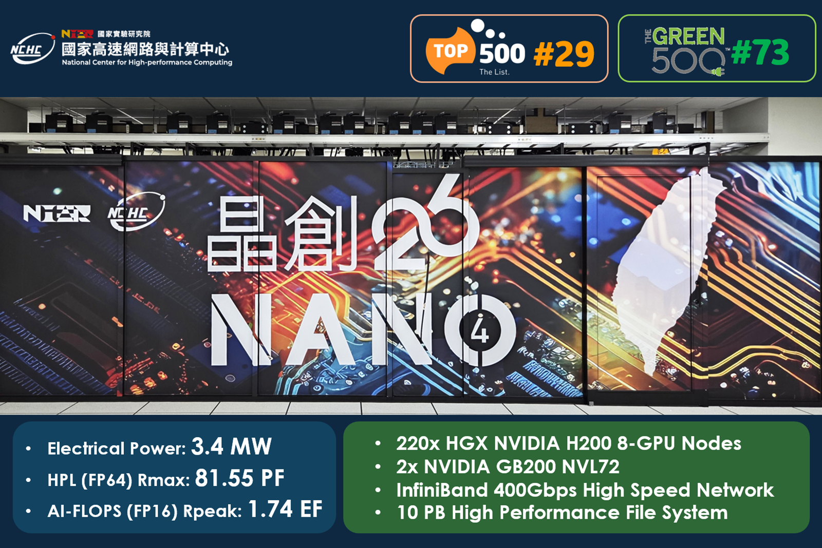 NCHC Launches Nano 4