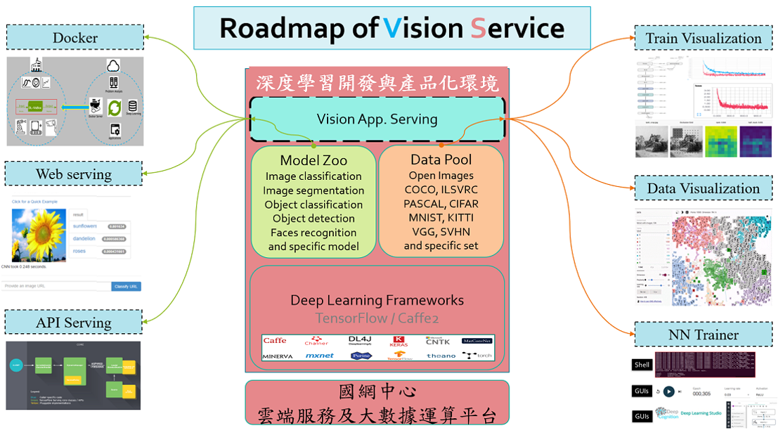 智慧影像分析-目標偵測與辨識，提供產業對於視訊影像自動化目標偵測與物件辨識之主動監測服務