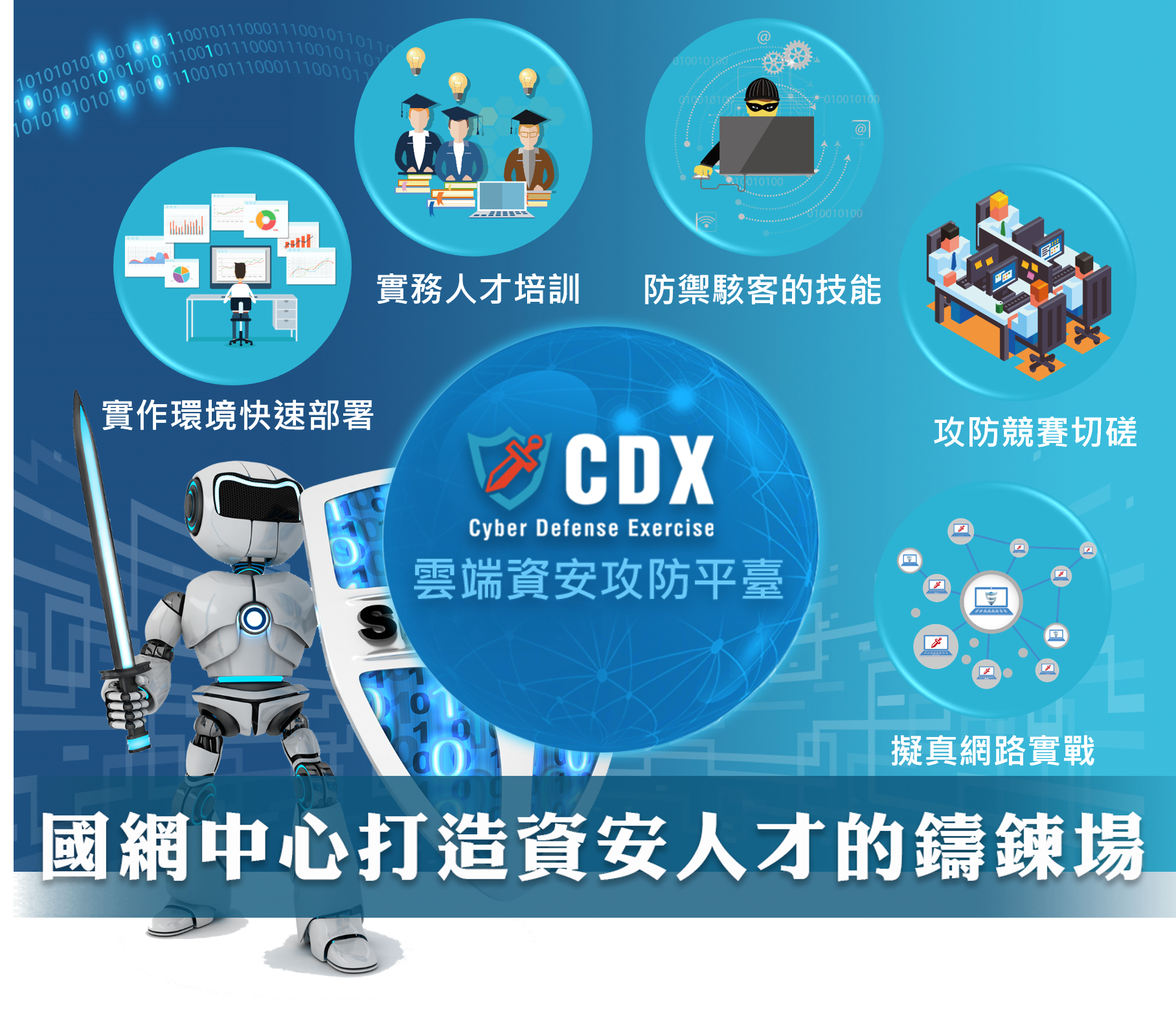 CDX雲端資安攻防平臺：提供實作環境快速部署、實務人才培訓、防禦駭客的技能、攻防競賽切磋、擬真網路實戰，打造資安人才
