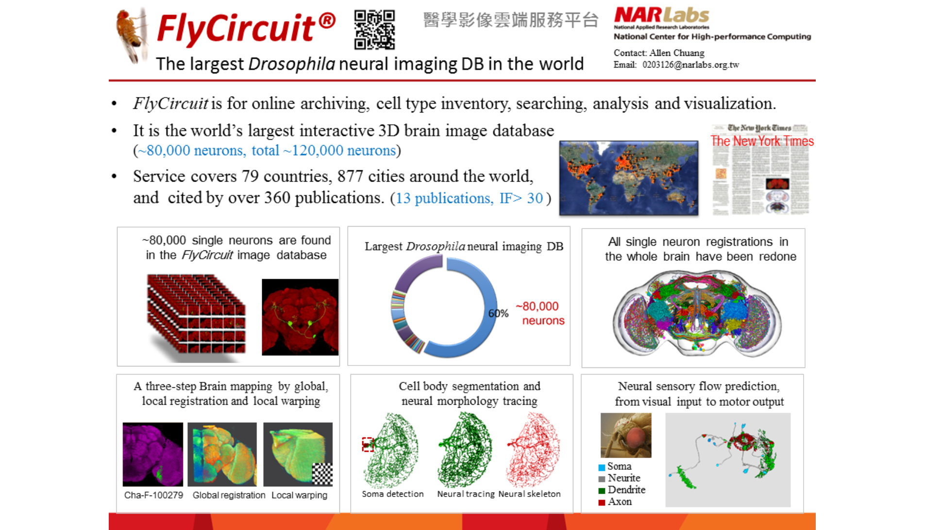 Flycircuit:三維腦神經網路圖譜資料庫