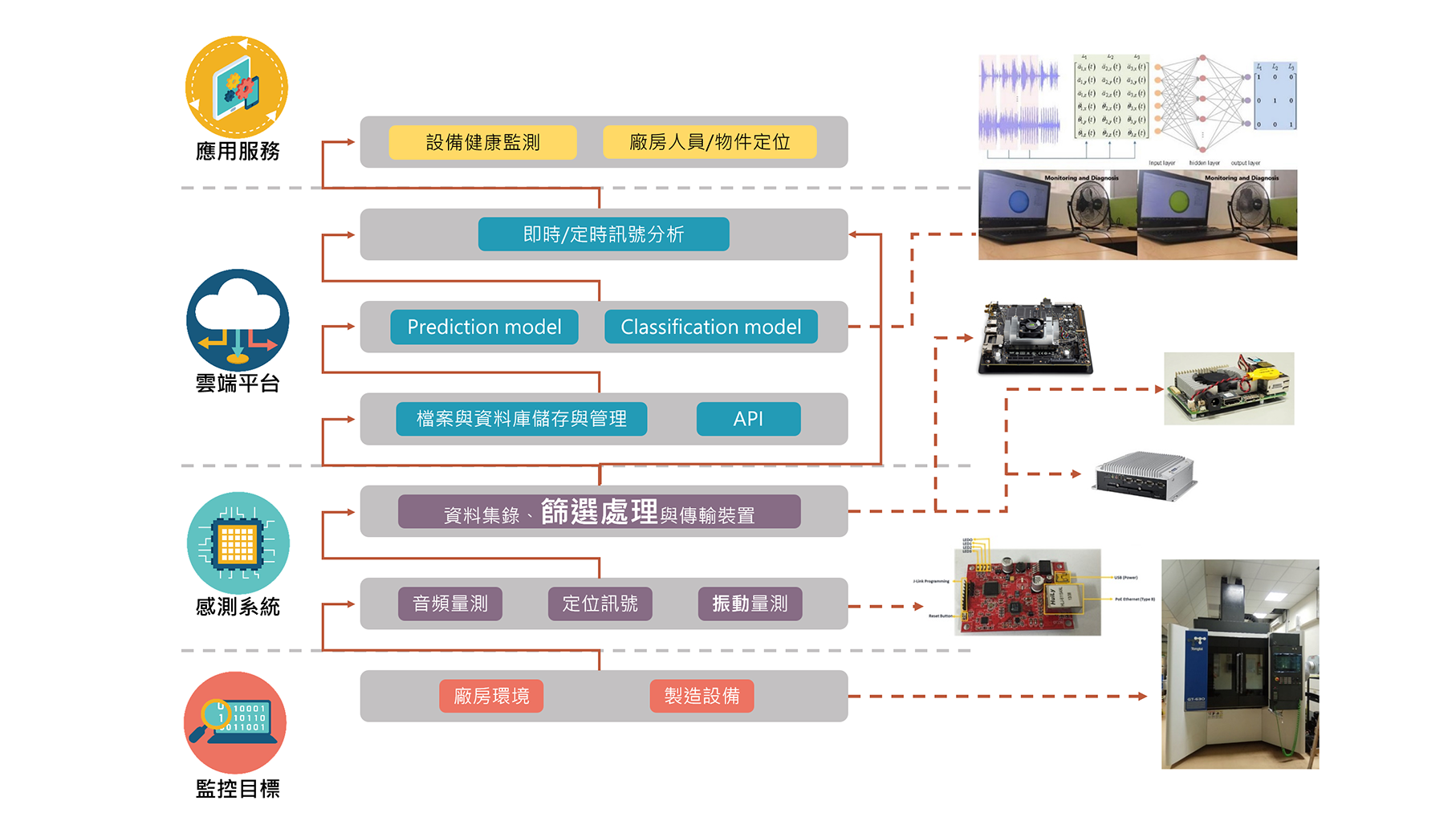 智慧機械-設備振動監測與智能診斷聯網系統