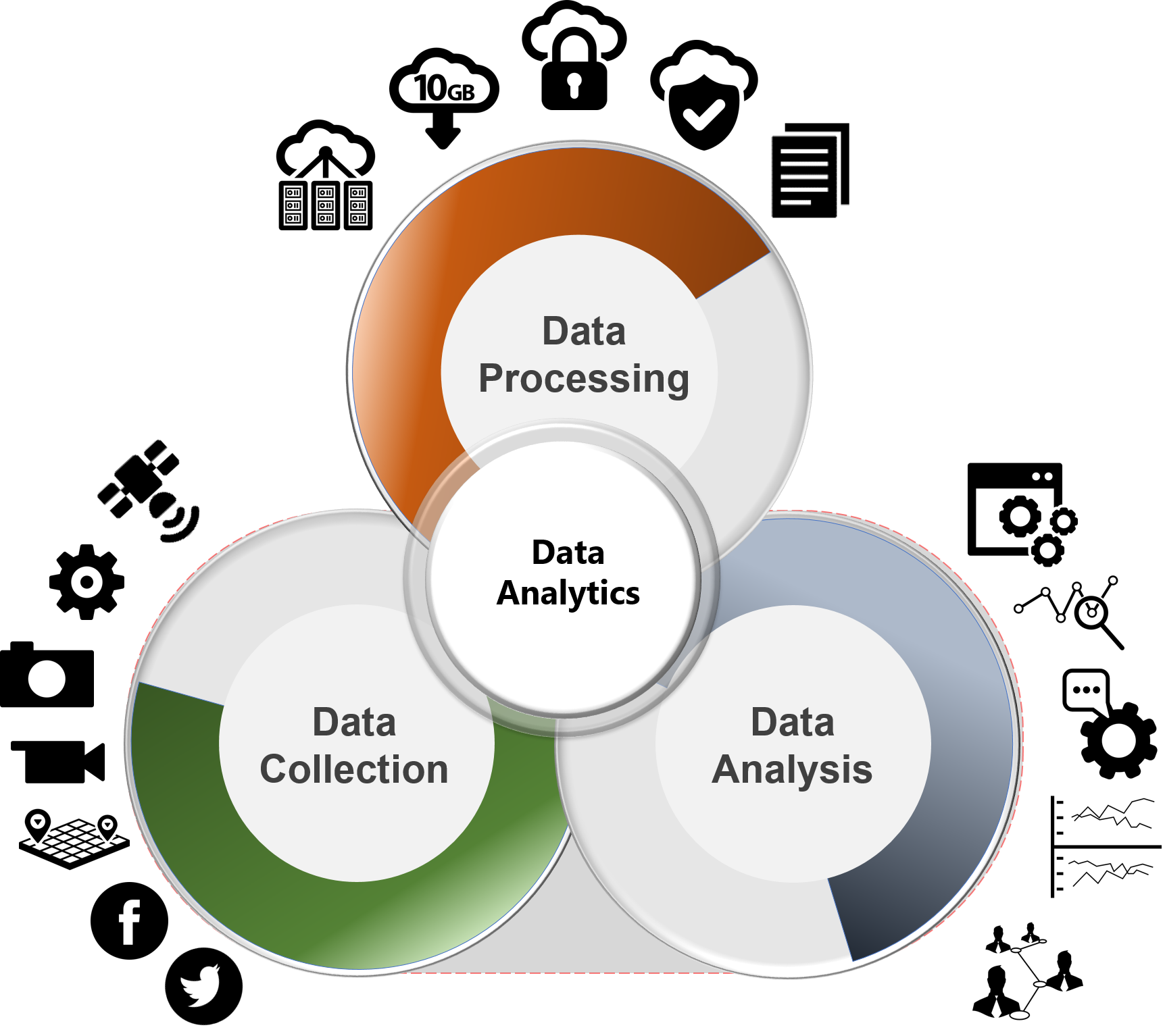 Data Analysis