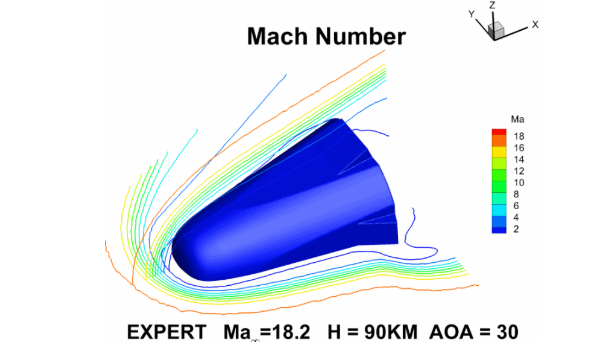 Application of the Direct Simulation Monte Carlo Method to High Speed Rarefied Gas Flows