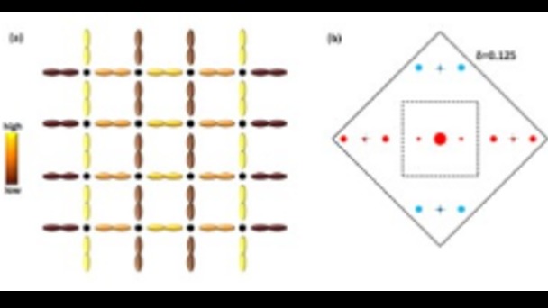 Heterogeneous State in Copper Oxide Superconductivity