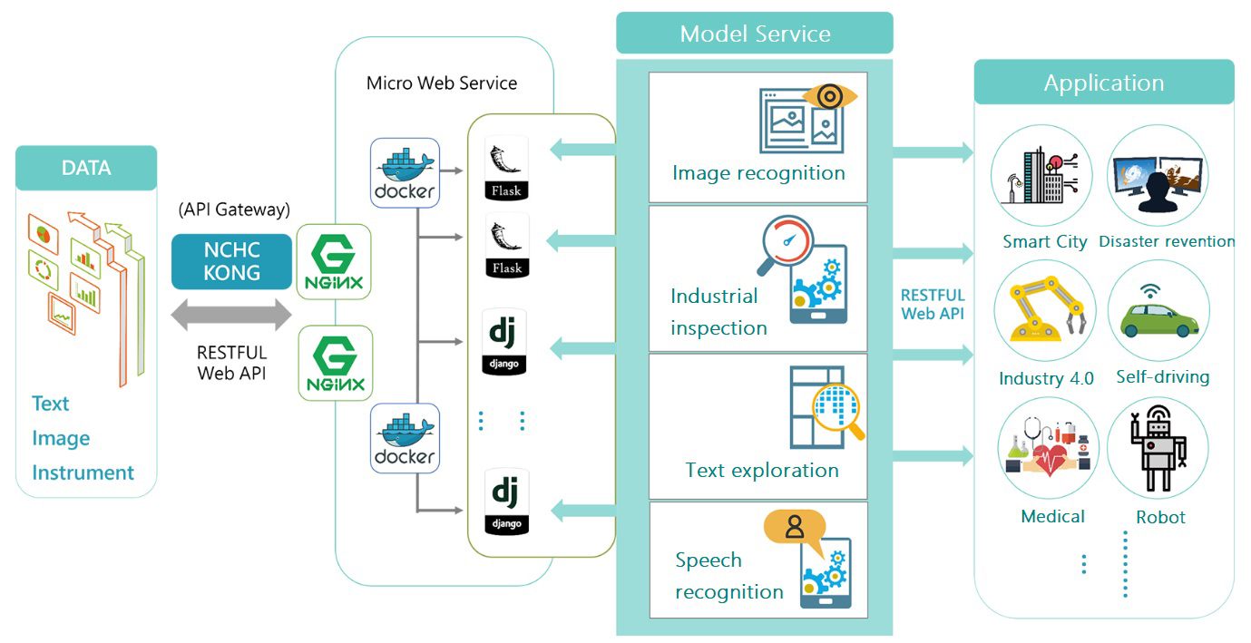 Machine Learning and Industrial Applications