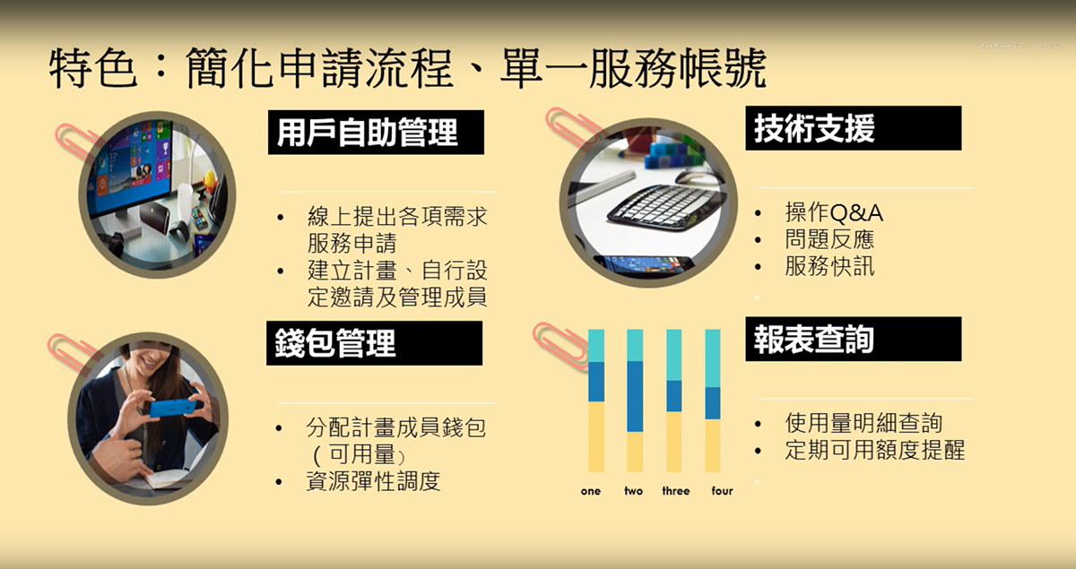 iService 特色：簡化申請流程、單一服務帳號(用戶自助管理、技術支援、錢包管理、報表查詢)